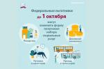отказ от НСУ